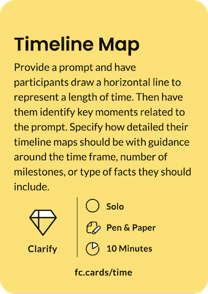 Timeline_Map